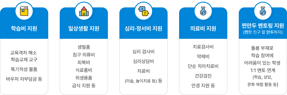 학생맞춤통합지원 신청 및 절차 이미지